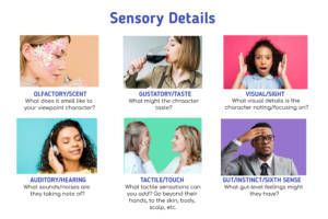 Sensory Details Image Showing the use of Six Senses